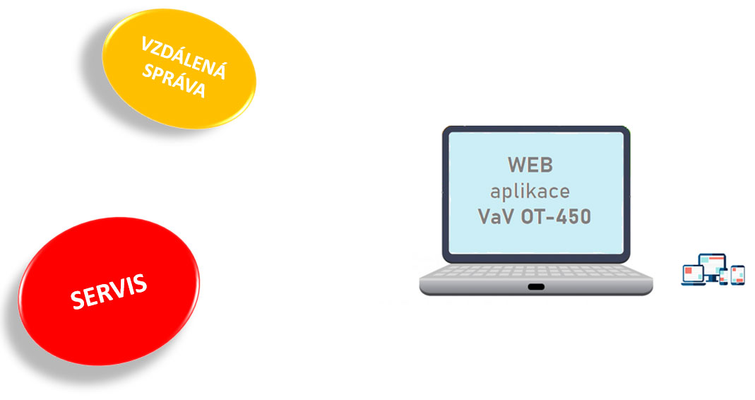 WEB aplikace